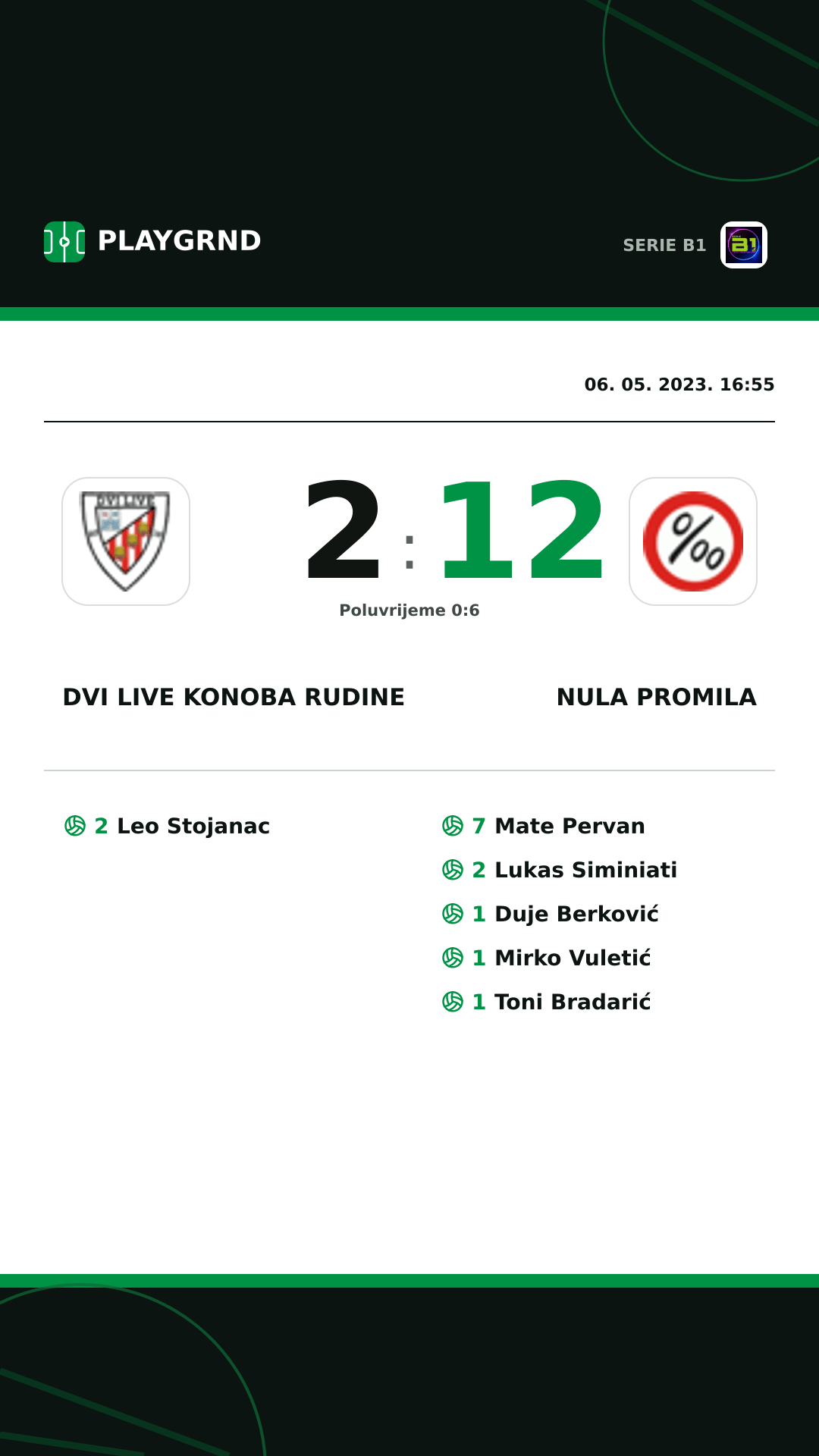 Instagram slika: Dvi Live Konoba Rudine 2:12 Nula Promila