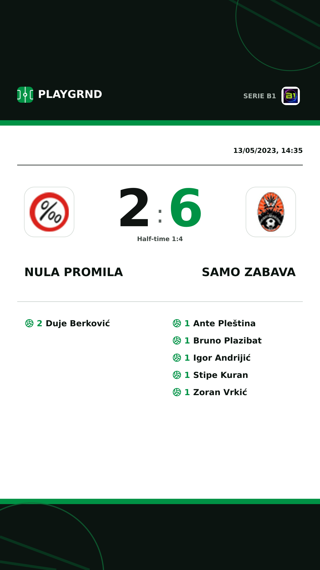 Instagram artwork: Nula Promila 2:6 Samo Zabava