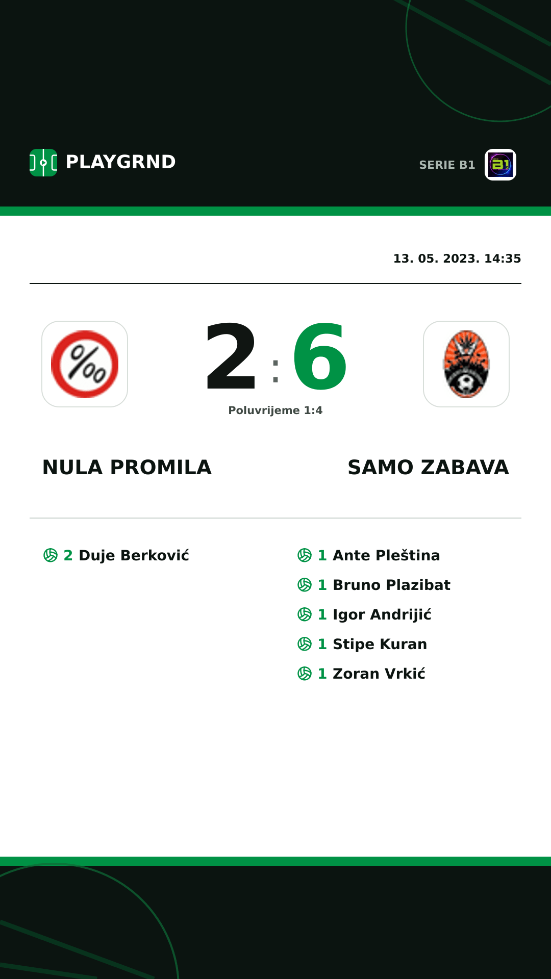 Instagram slika: Nula Promila 2:6 Samo Zabava