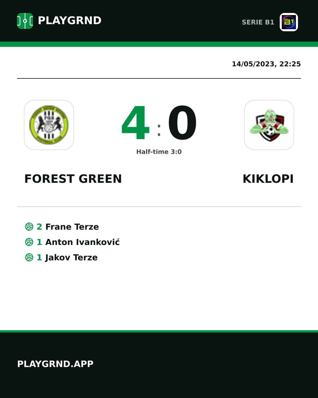 Instagram artwork: Forest Green 4:0 Kiklopi