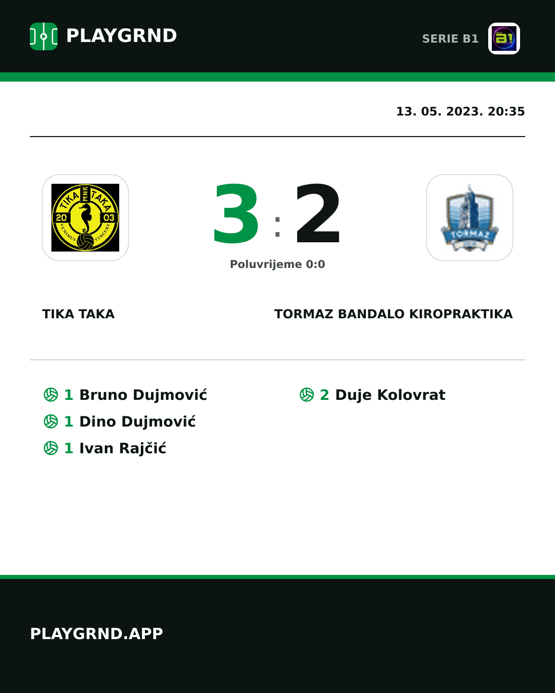 Instagram slika: Tika Taka 3:2 Tormaz Bandalo Kiropraktika