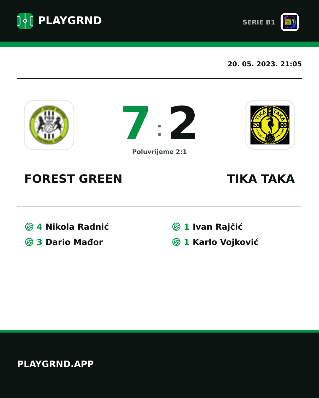 Instagram slika: Forest Green 7:2 Tika Taka