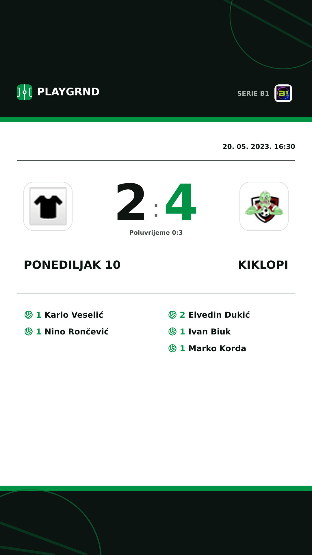 Instagram slika: Ponediljak 10 2:4 Kiklopi