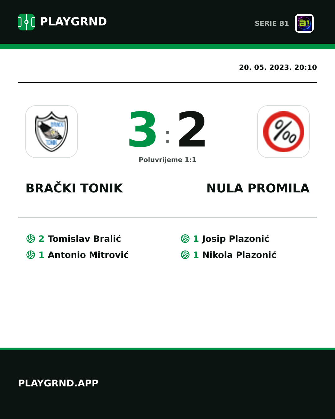 Instagram slika: Brački Tonik 3:2 Nula Promila