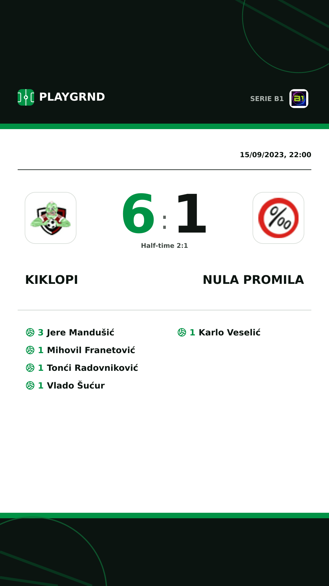 Instagram artwork: Kiklopi 6:1 Nula Promila