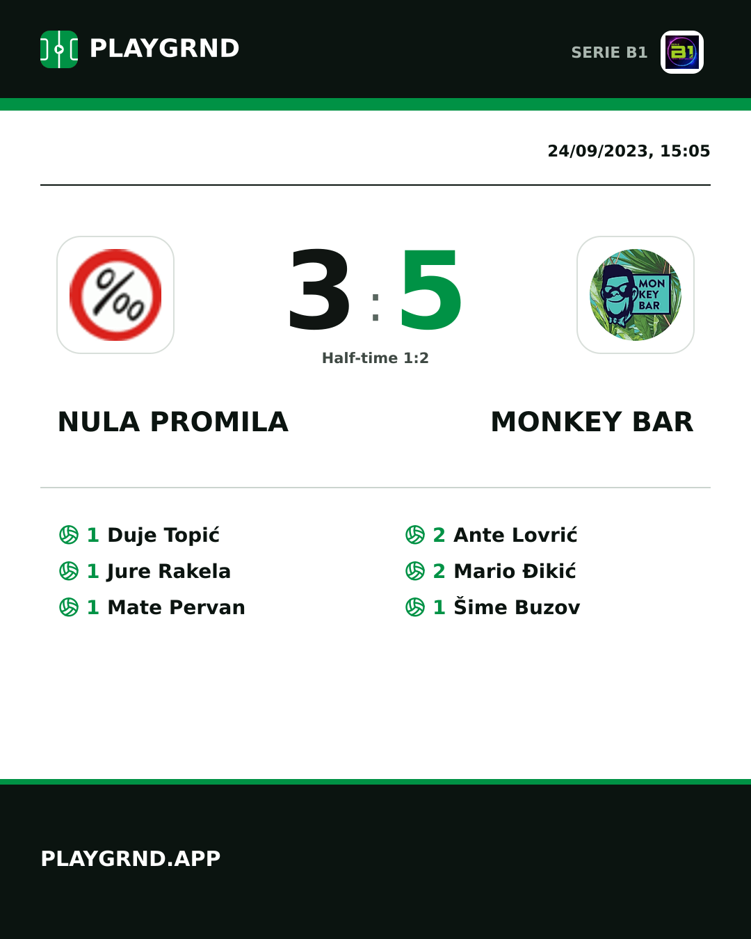 Instagram artwork: Nula Promila 3:5 Monkey Bar