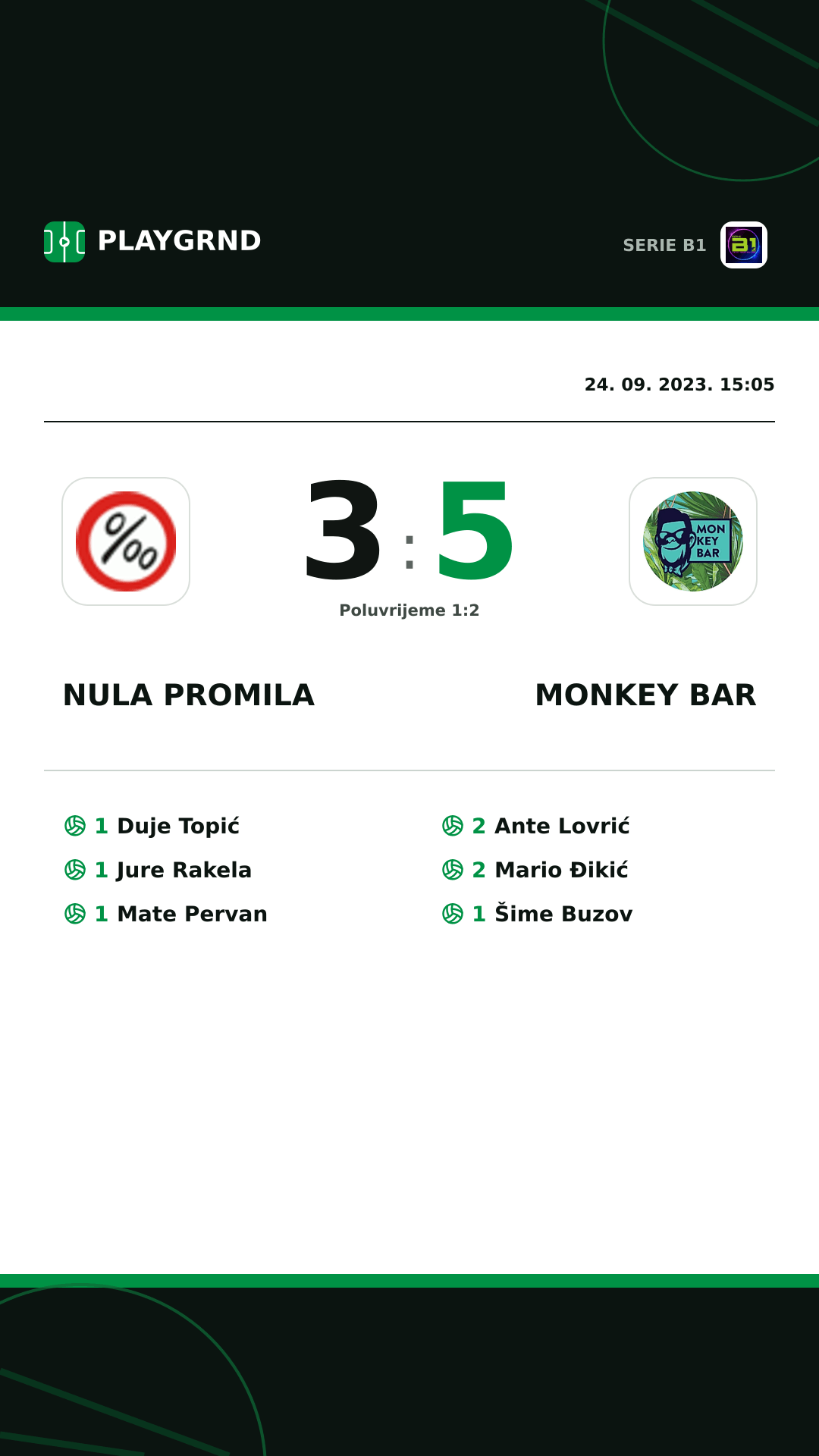 Instagram slika: Nula Promila 3:5 Monkey Bar