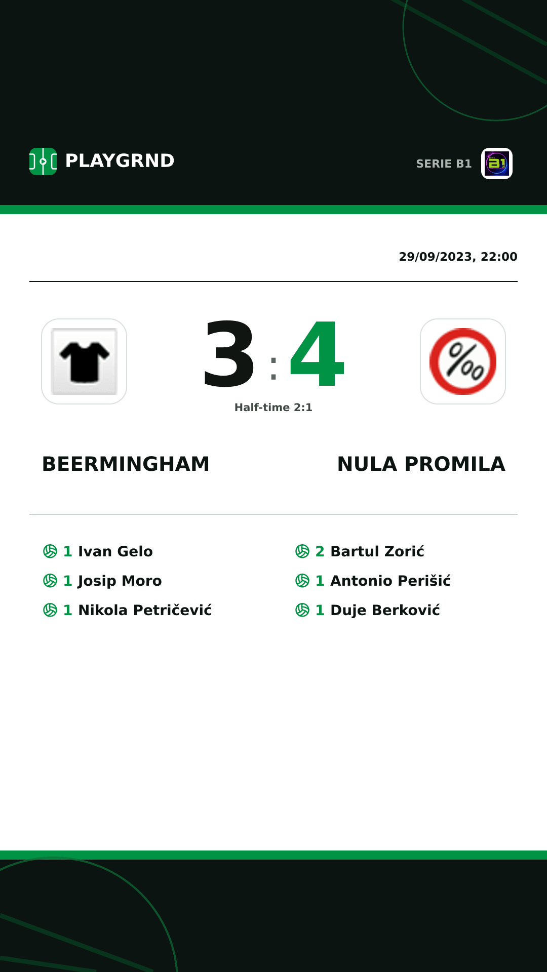 Instagram artwork: Beermingham 3:4 Nula Promila