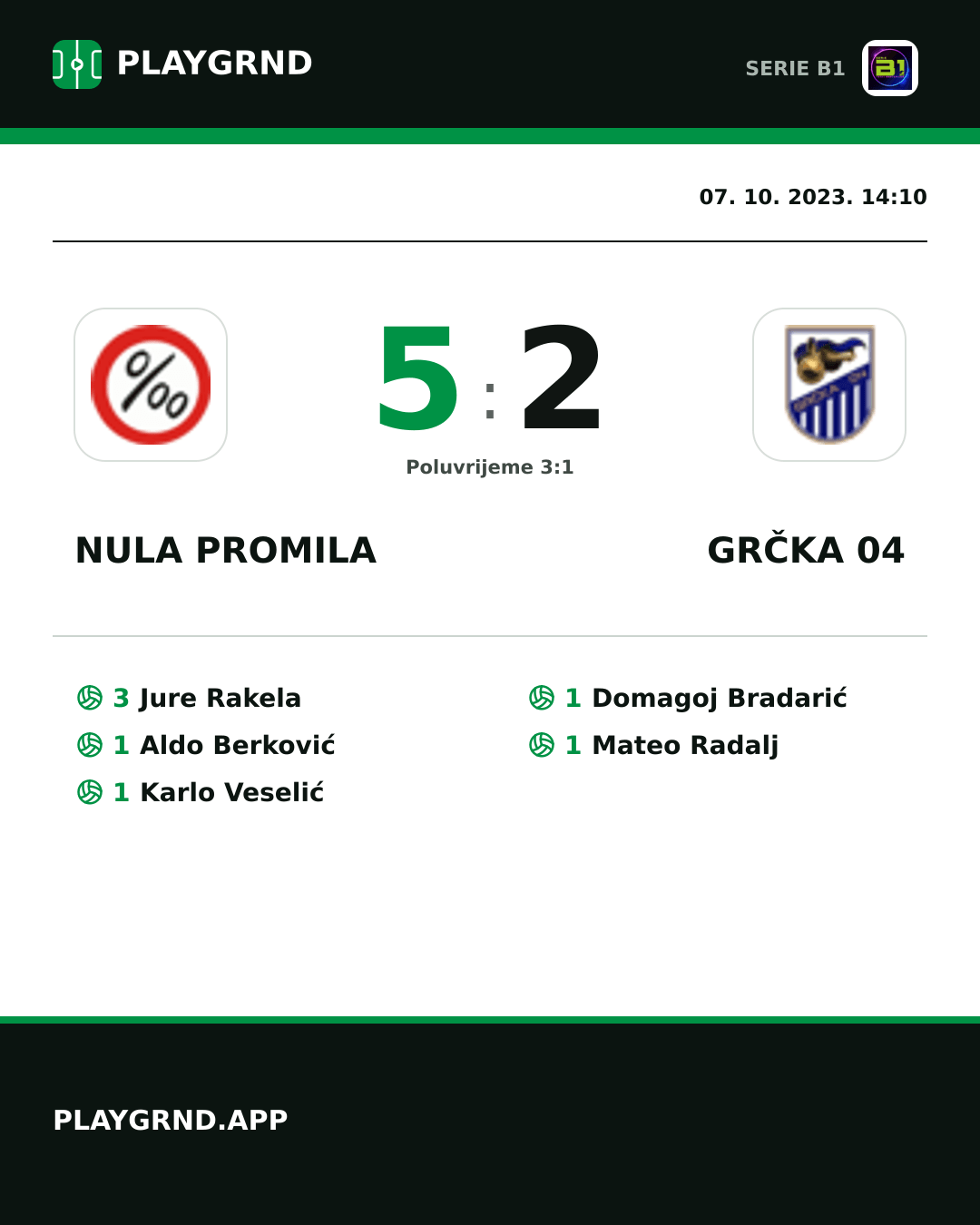 Instagram slika: Nula Promila 5:2 Grčka 04