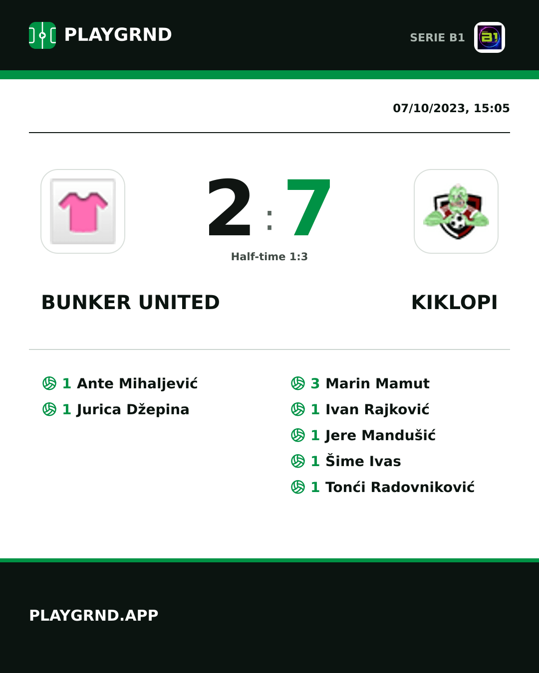 Instagram artwork: Bunker United 2:7 Kiklopi