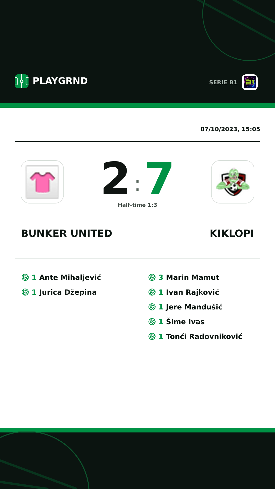Instagram artwork: Bunker United 2:7 Kiklopi