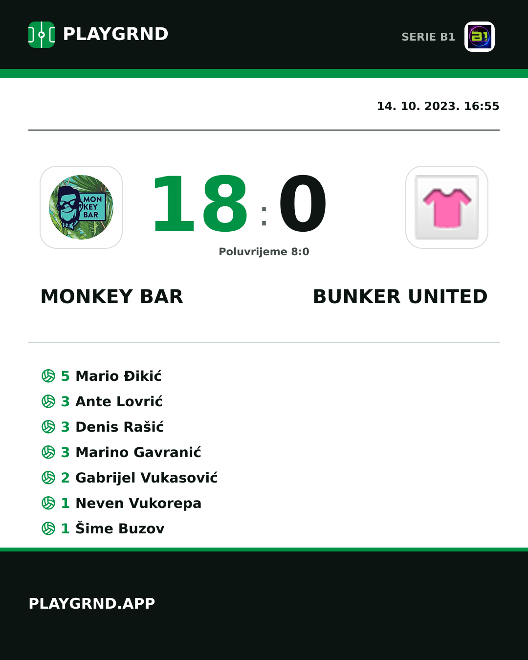 Instagram slika: Monkey Bar 18:0 Bunker United