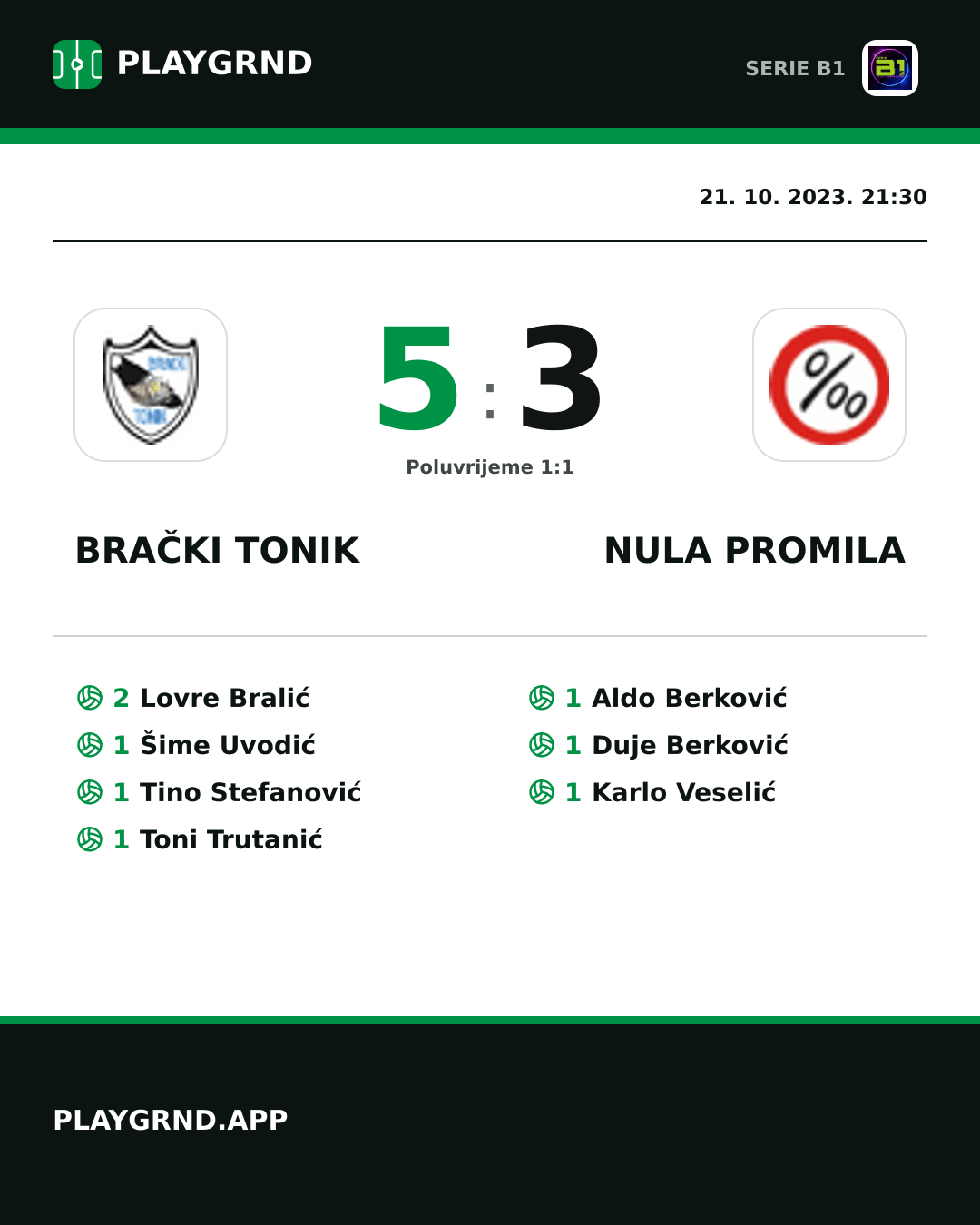 Instagram slika: Brački Tonik 5:3 Nula Promila