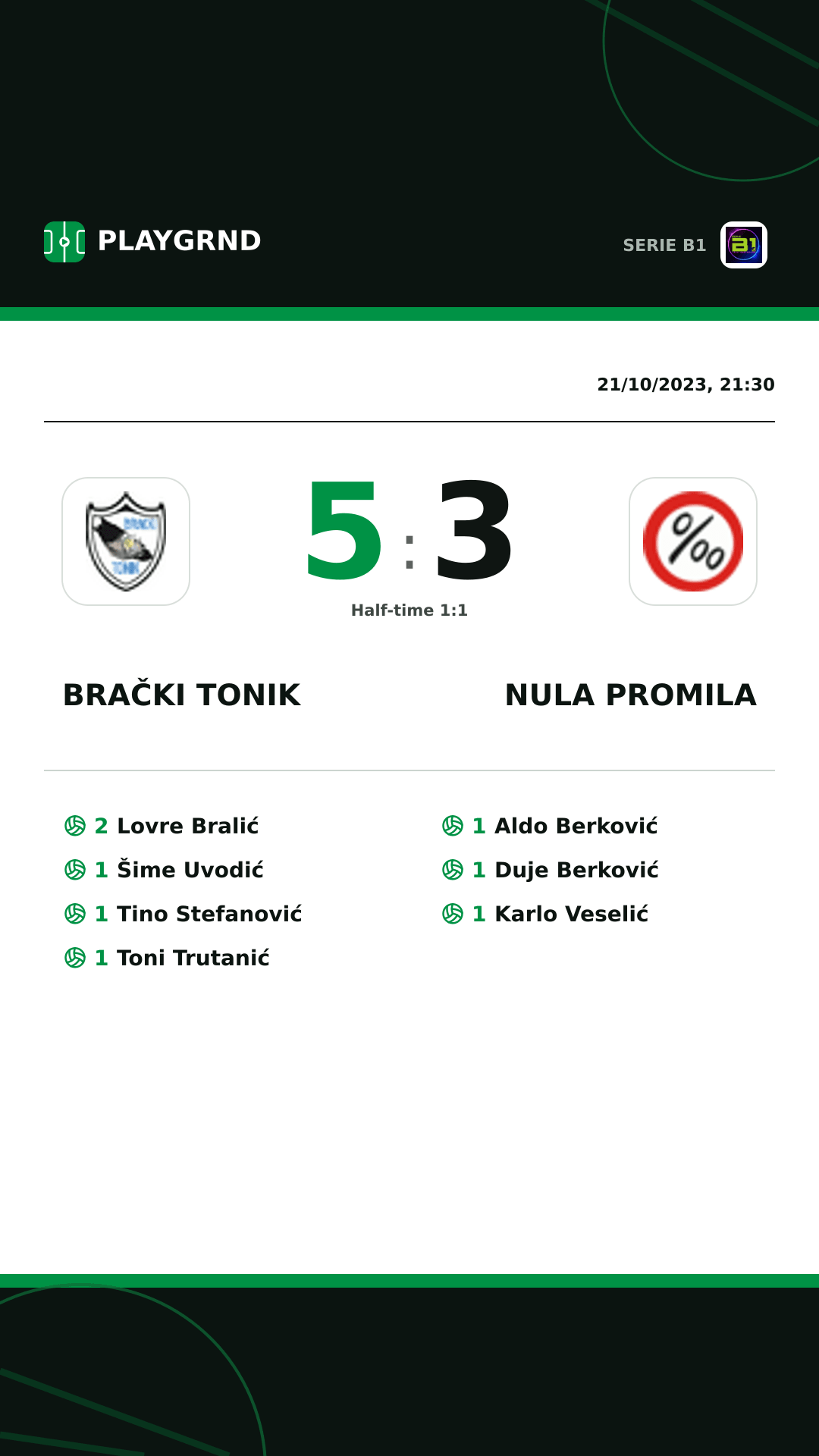 Instagram artwork: Brački Tonik 5:3 Nula Promila