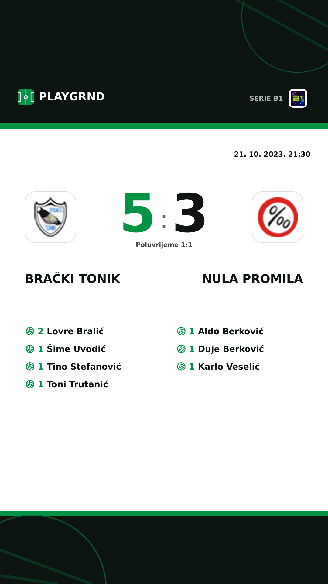 Instagram slika: Brački Tonik 5:3 Nula Promila