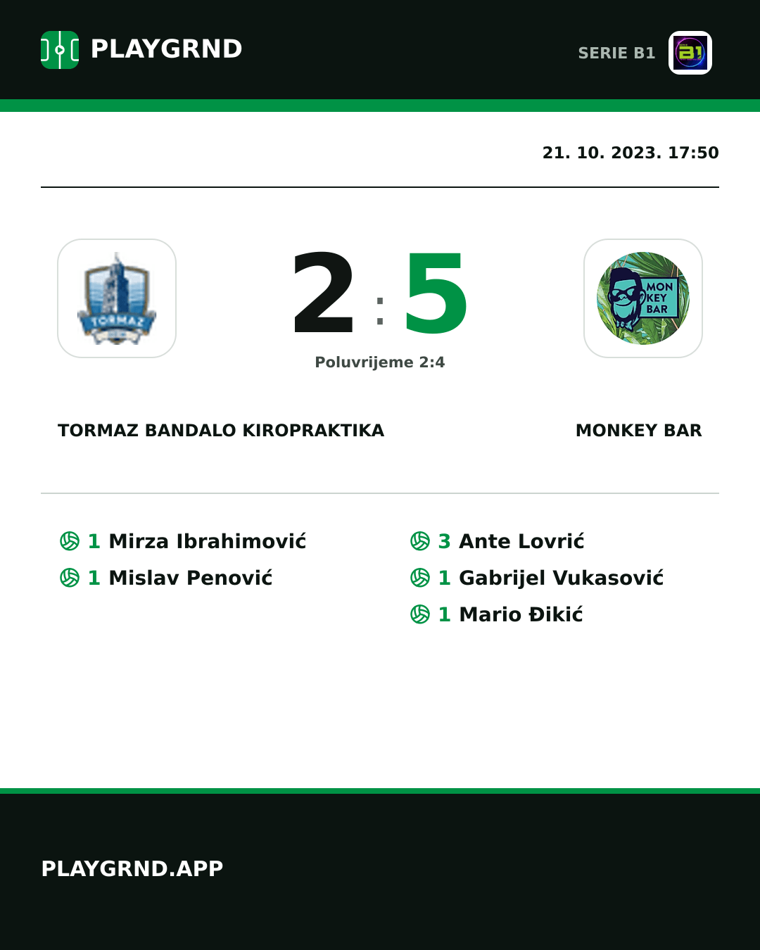 Instagram slika: Tormaz Bandalo Kiropraktika 2:5 Monkey Bar