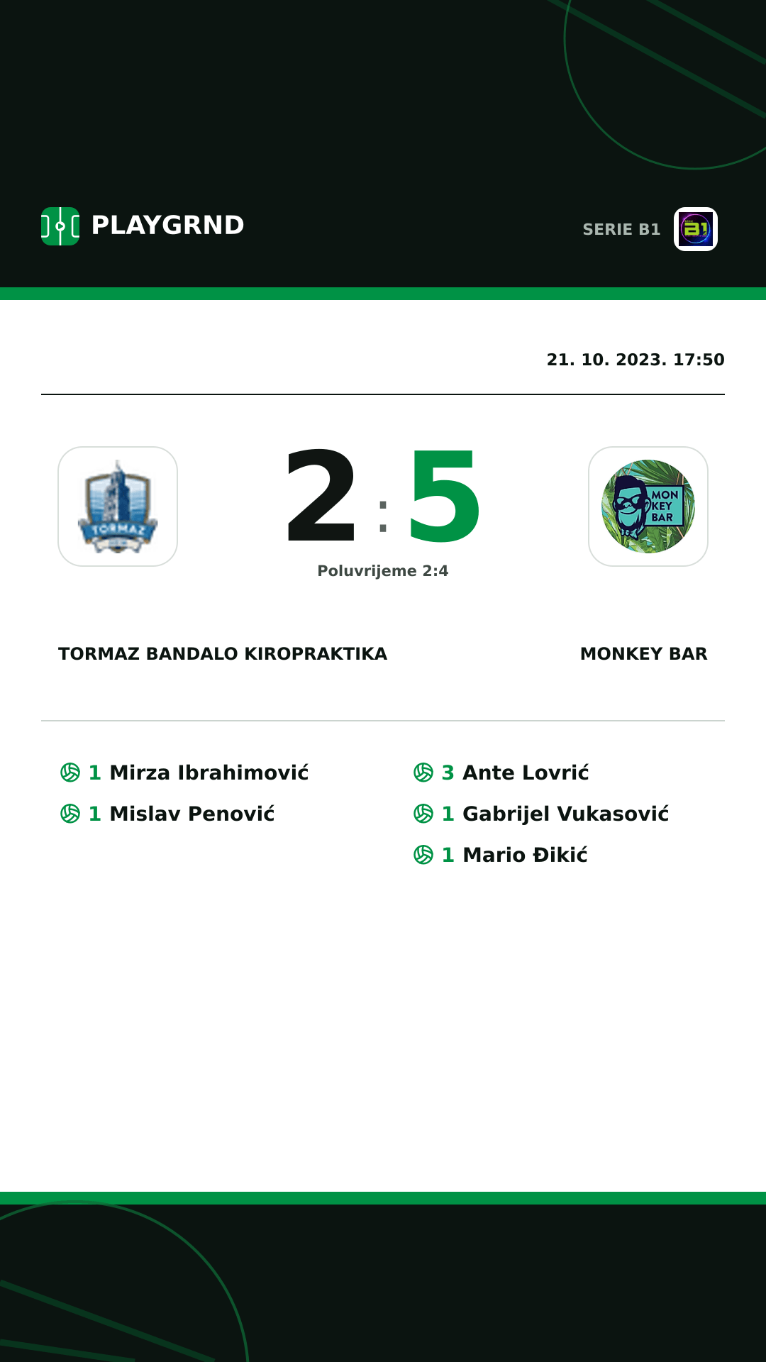 Instagram slika: Tormaz Bandalo Kiropraktika 2:5 Monkey Bar