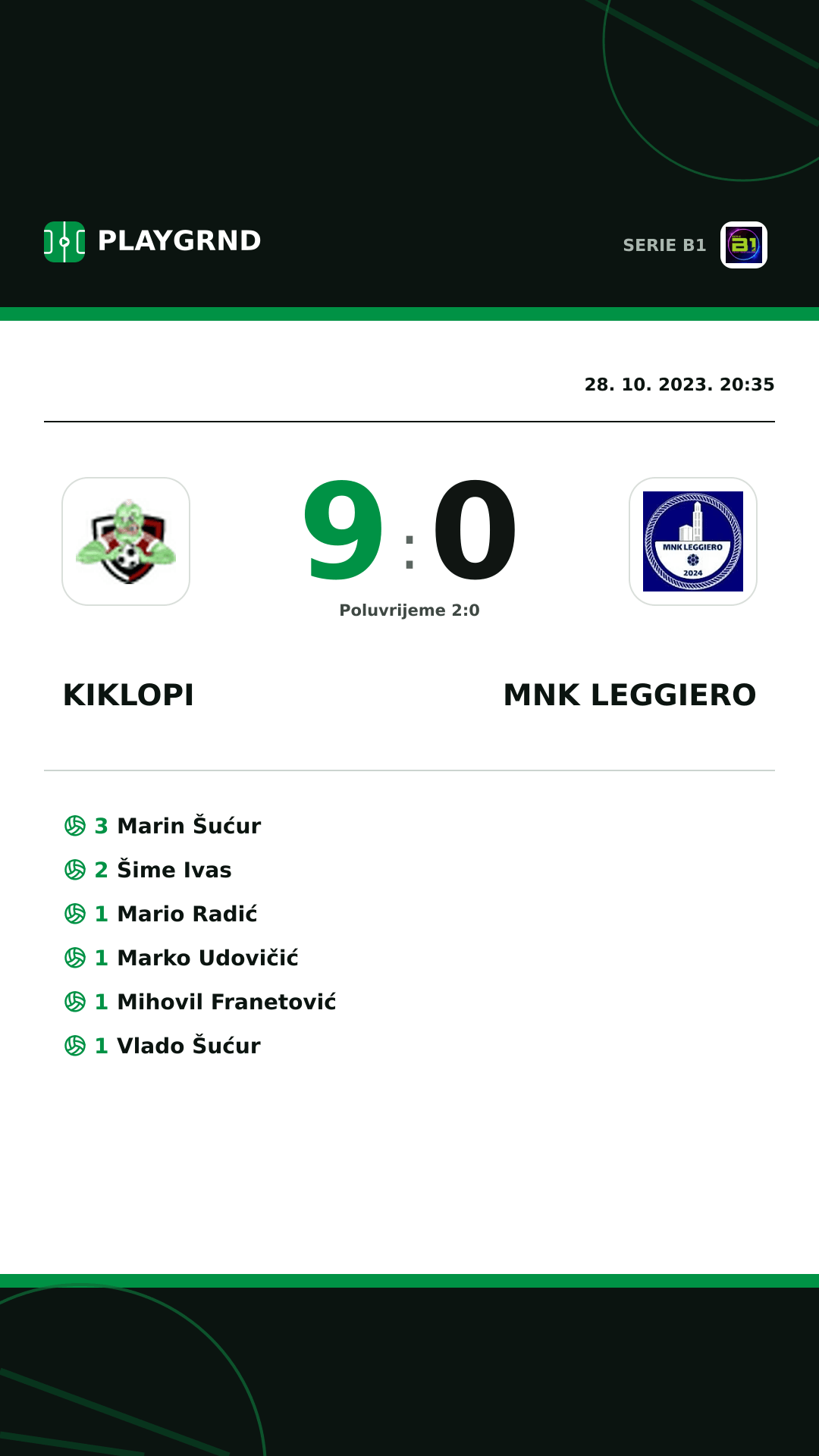 Instagram slika: Kiklopi 9:0 MNK Leggiero