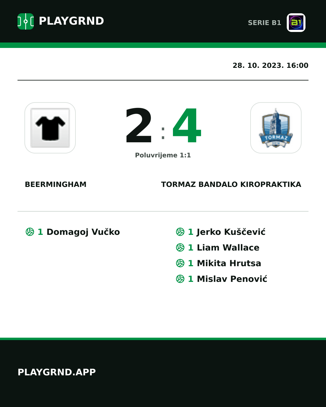 Instagram slika: Beermingham 2:4 Tormaz Bandalo Kiropraktika
