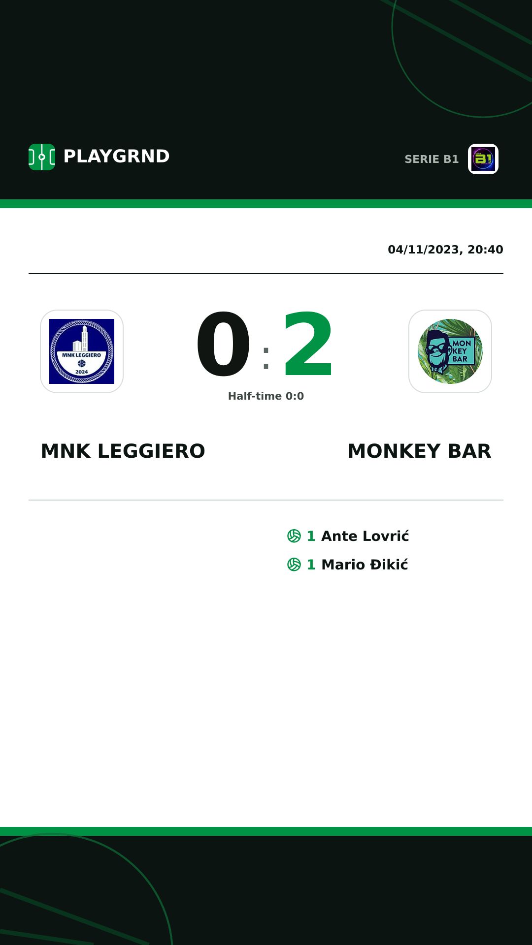 Instagram artwork: MNK Leggiero 0:2 Monkey Bar