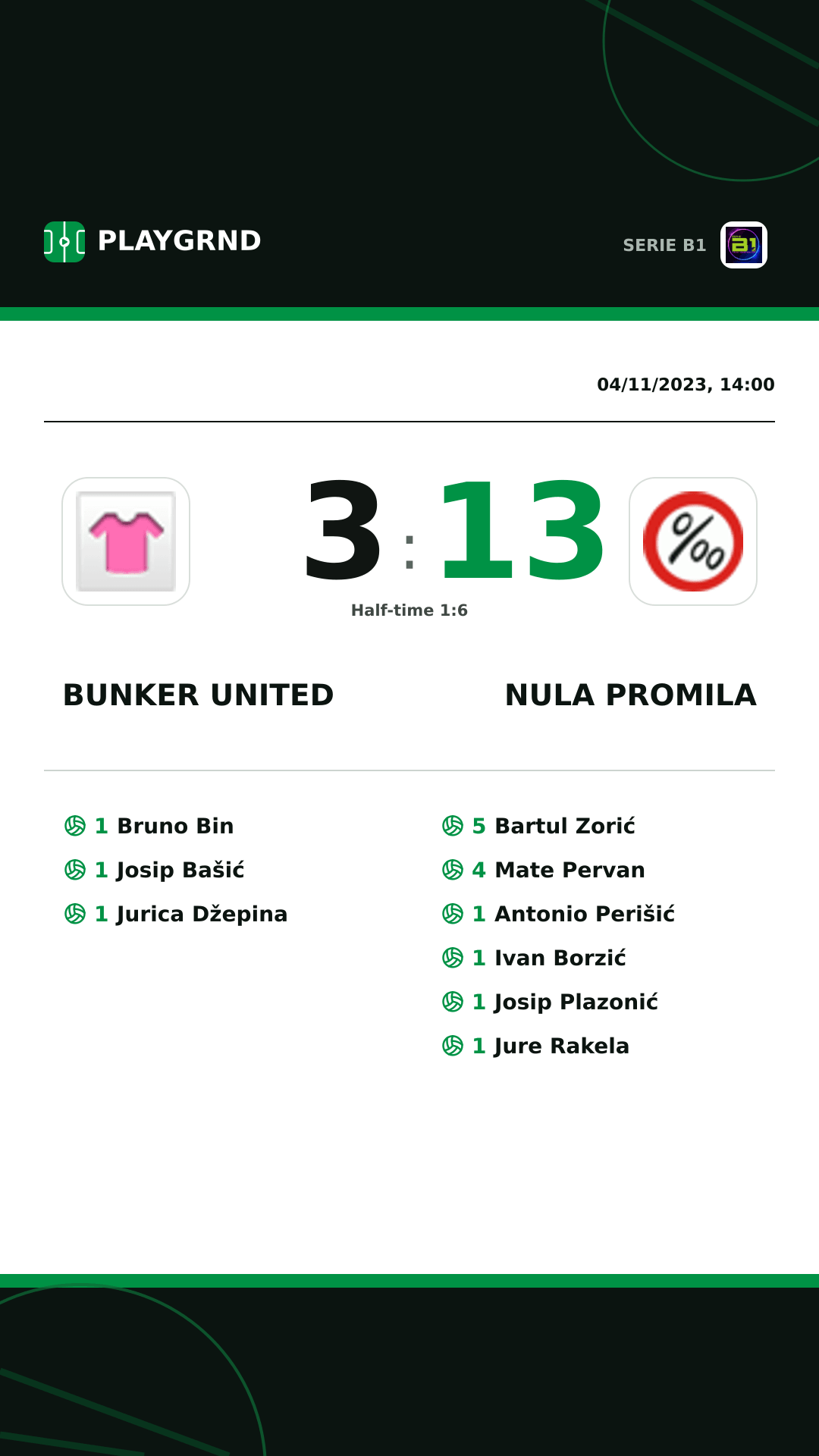 Instagram artwork: Bunker United 3:13 Nula Promila