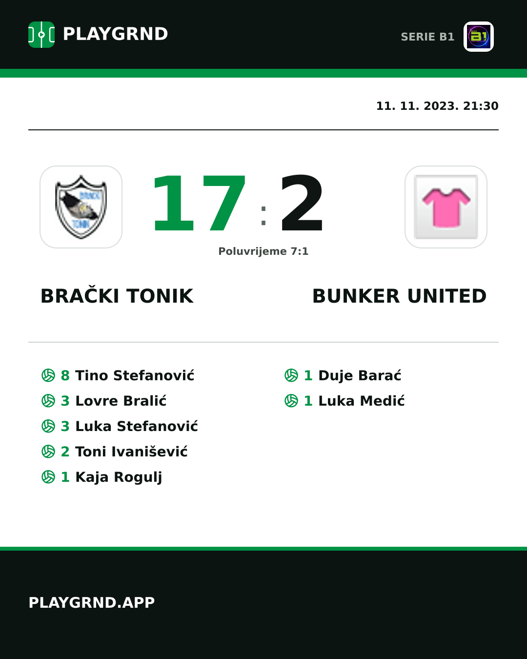 Instagram slika: Brački Tonik 17:2 Bunker United