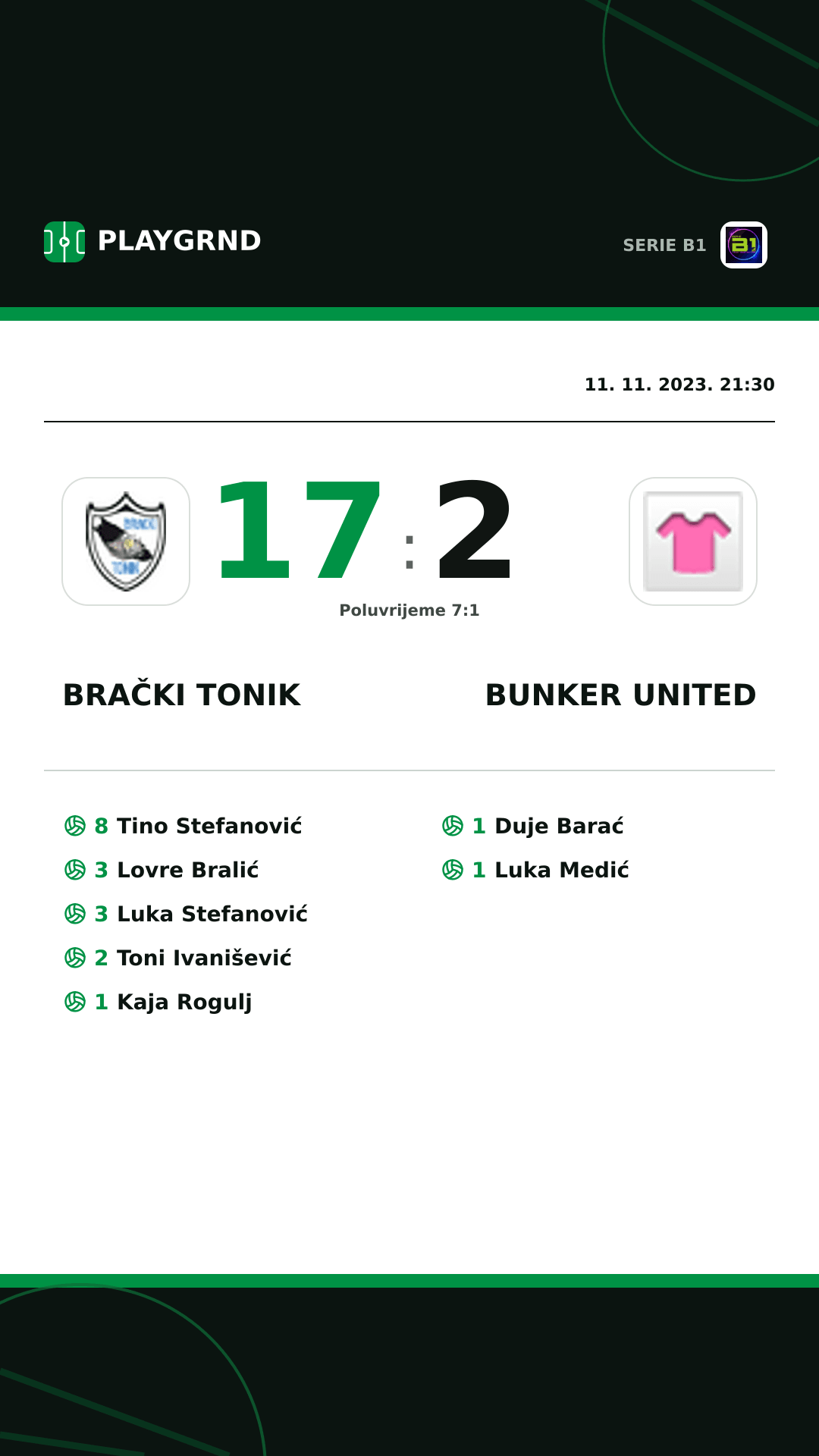Instagram slika: Brački Tonik 17:2 Bunker United