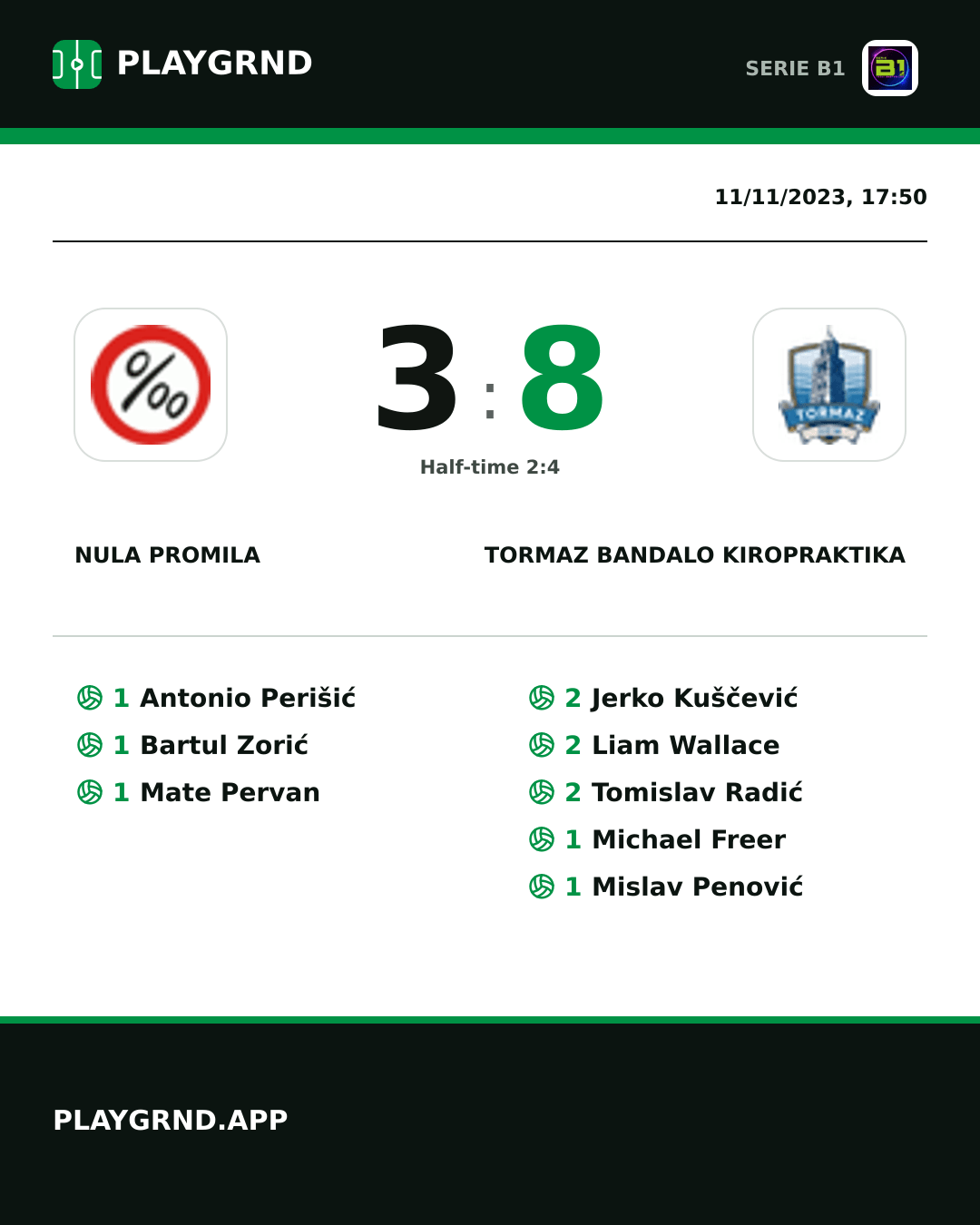 Instagram artwork: Nula Promila 3:8 Tormaz Bandalo Kiropraktika