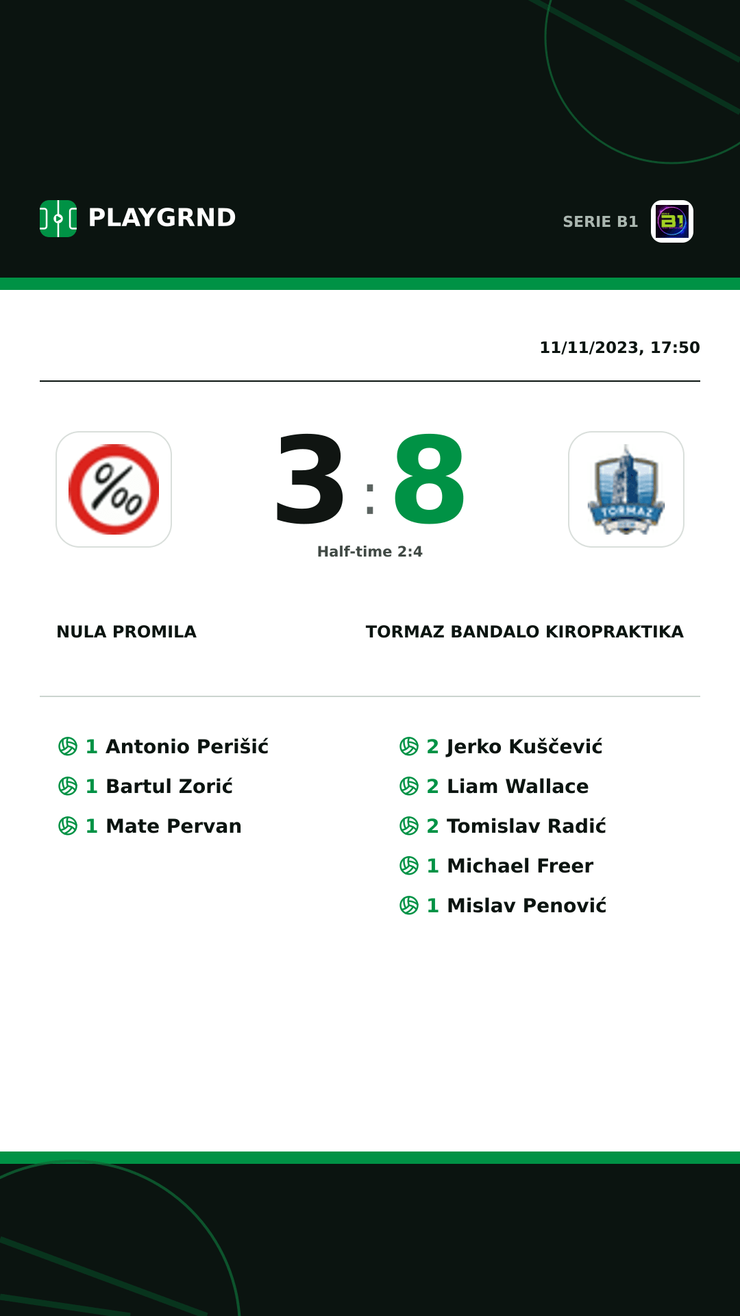 Instagram artwork: Nula Promila 3:8 Tormaz Bandalo Kiropraktika