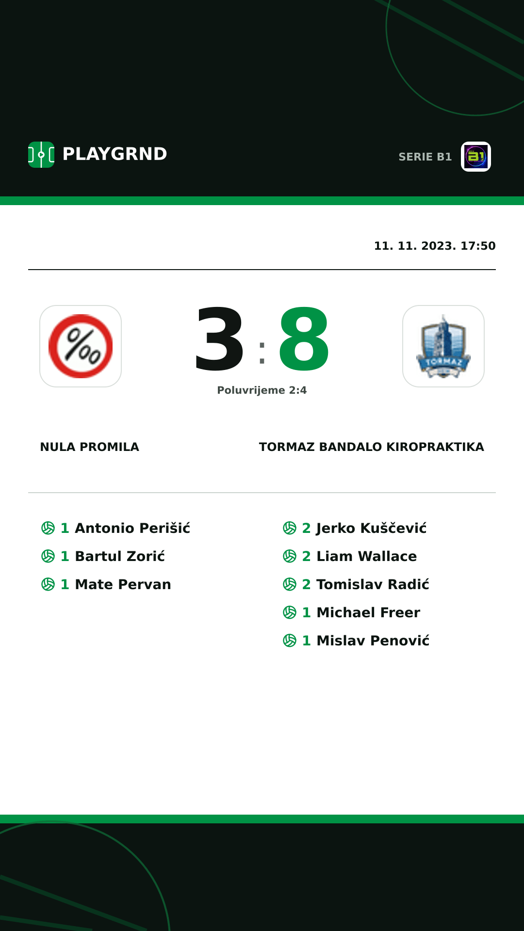 Instagram slika: Nula Promila 3:8 Tormaz Bandalo Kiropraktika