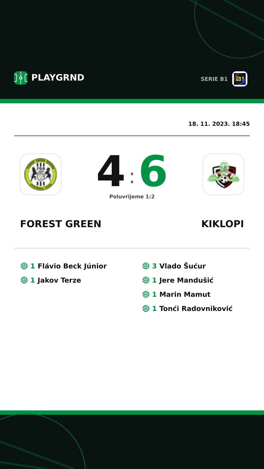 Instagram slika: Forest Green 4:6 Kiklopi