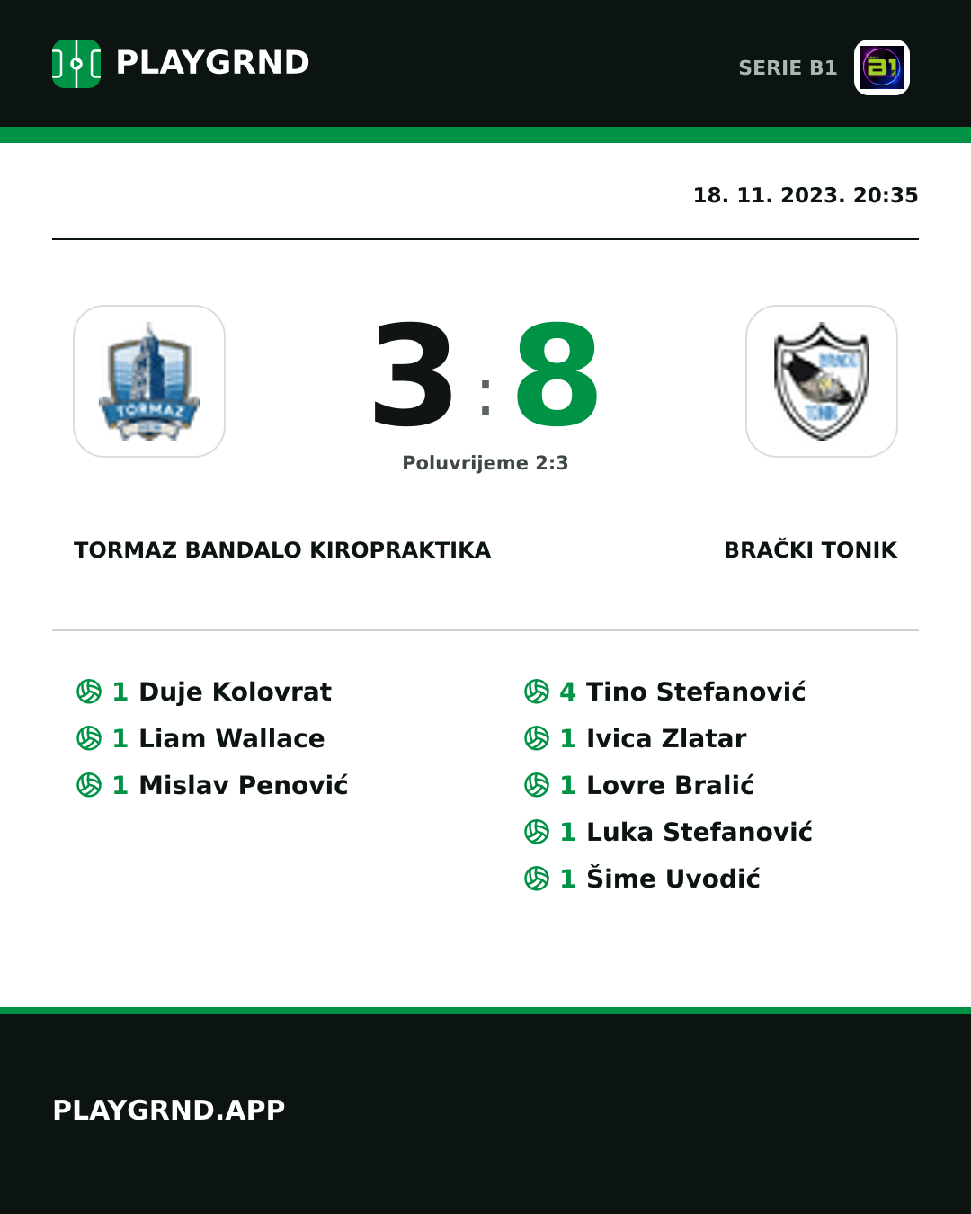 Instagram slika: Tormaz Bandalo Kiropraktika 3:8 Brački Tonik