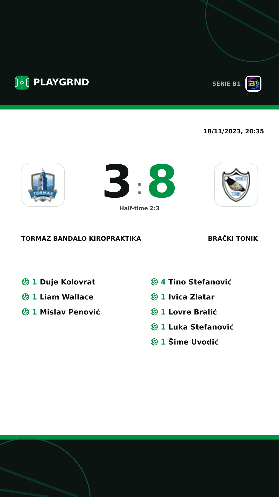 Instagram artwork: Tormaz Bandalo Kiropraktika 3:8 Brački Tonik