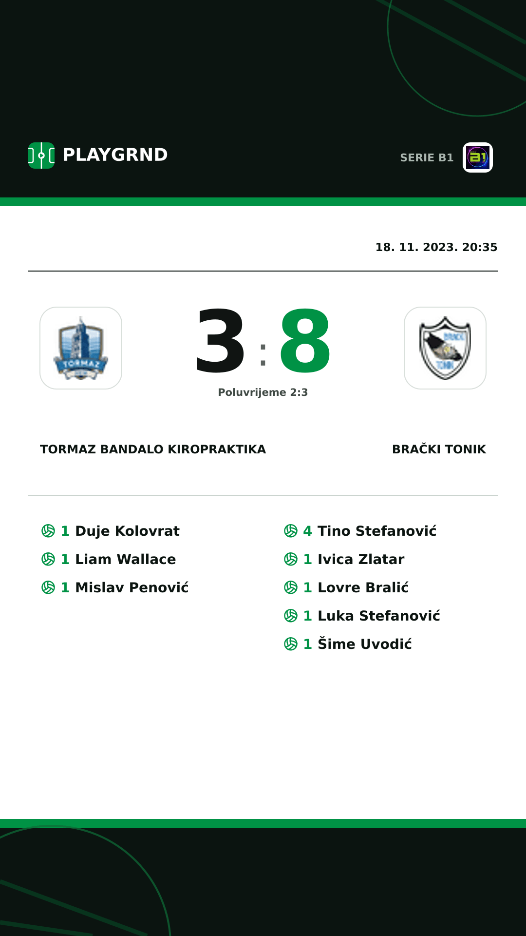 Instagram slika: Tormaz Bandalo Kiropraktika 3:8 Brački Tonik