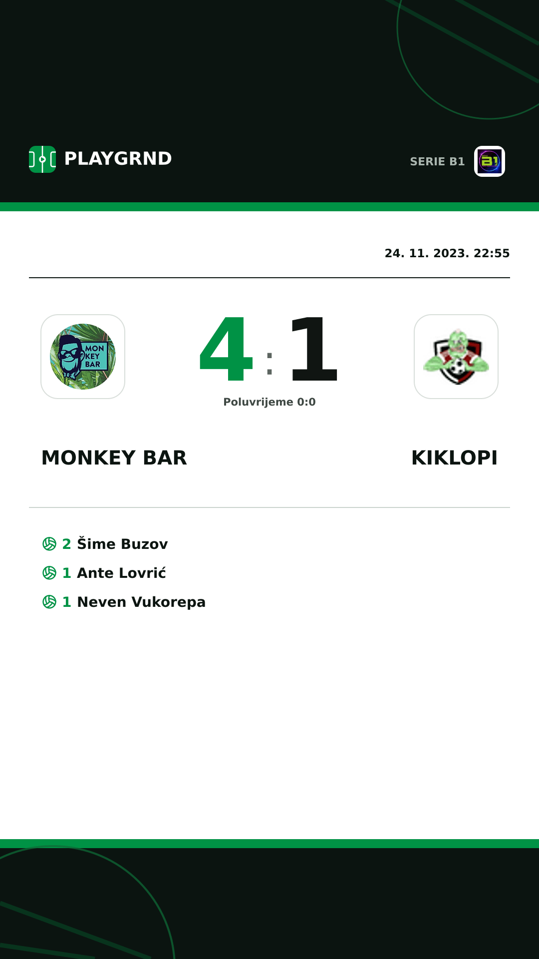 Instagram slika: Monkey Bar 4:1 Kiklopi