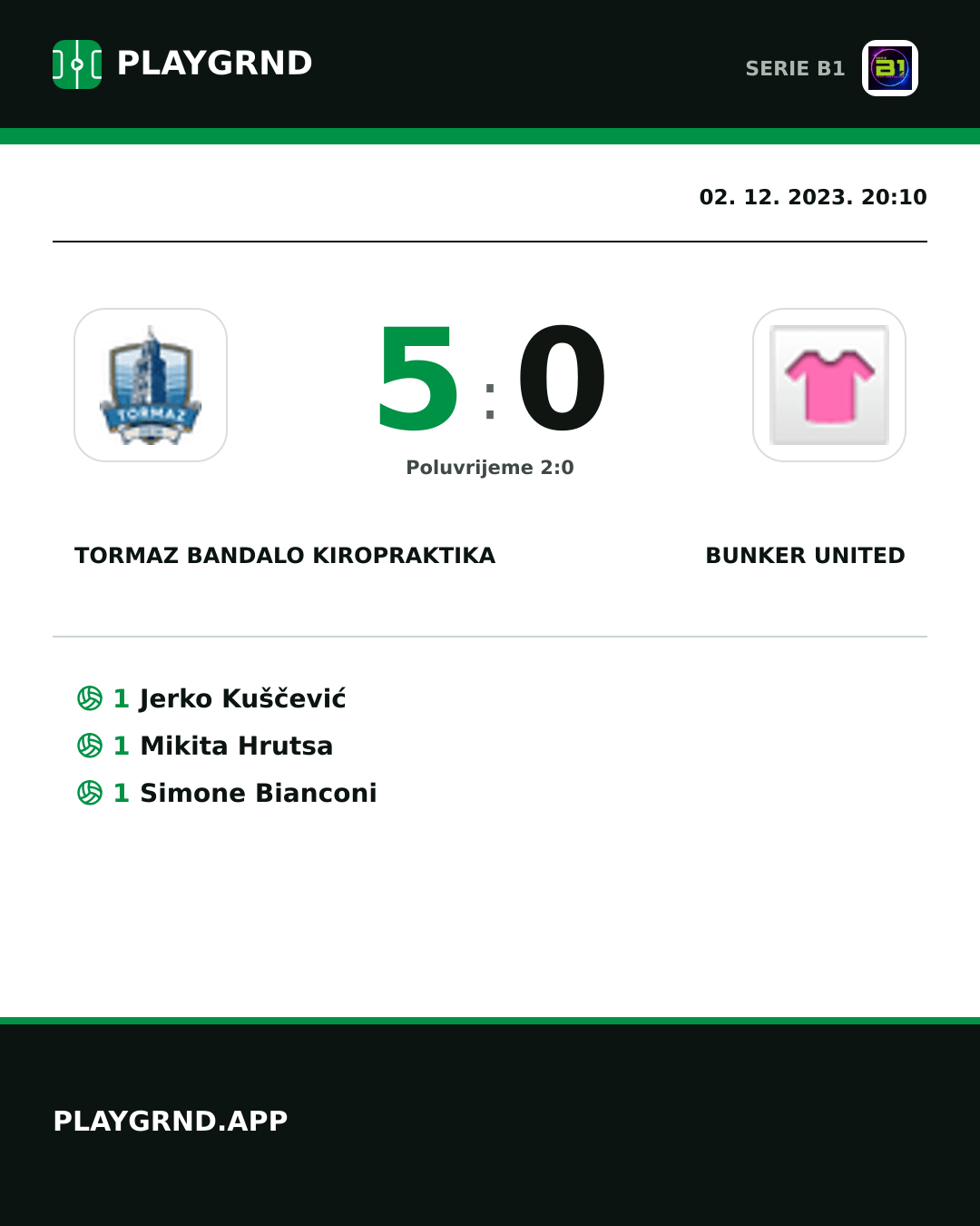 Instagram slika: Tormaz Bandalo Kiropraktika 5:0 Bunker United