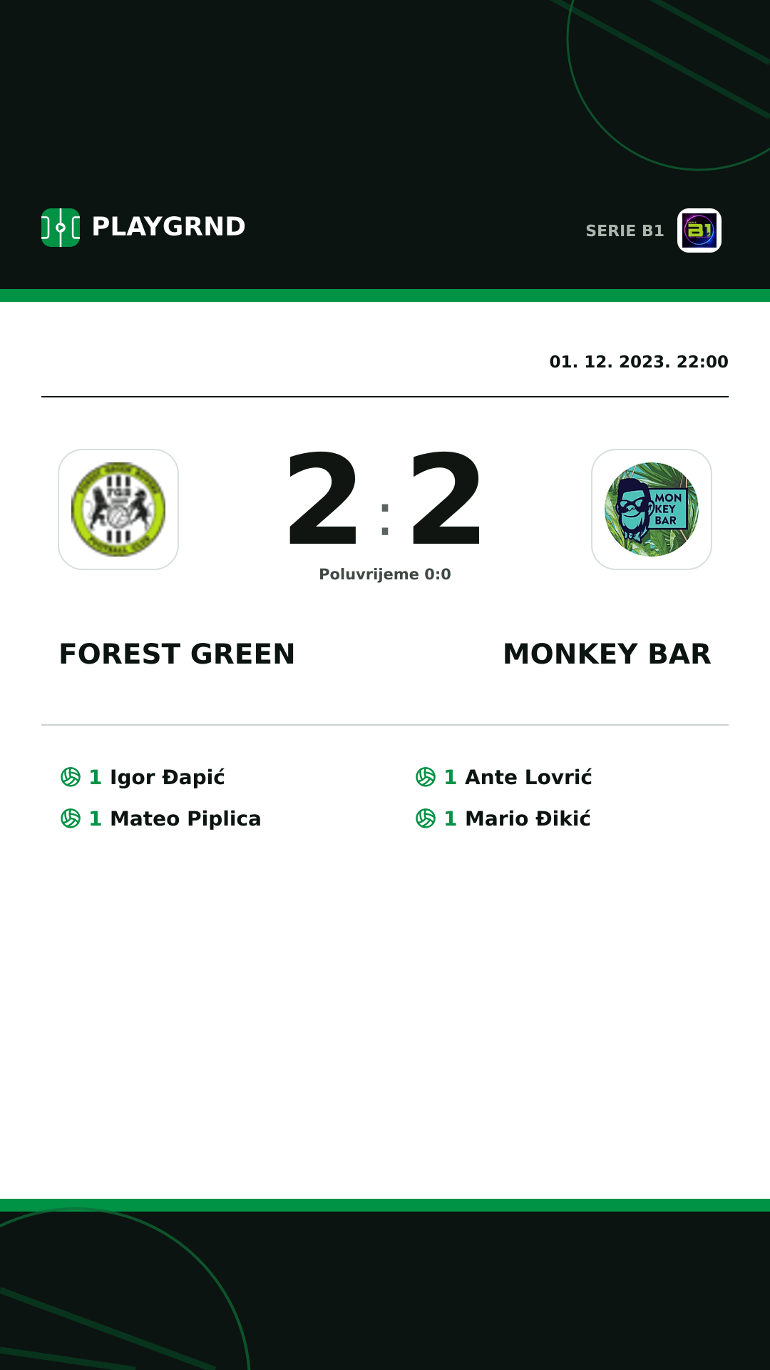 Instagram slika: Forest Green 2:2 Monkey Bar