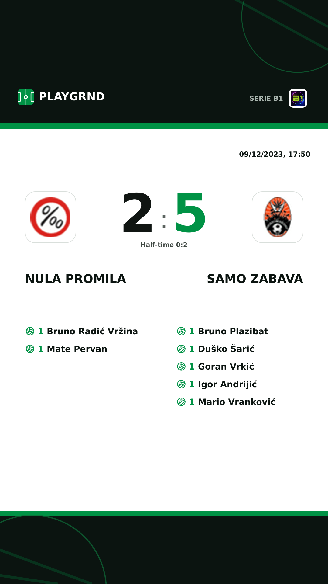 Instagram artwork: Nula Promila 2:5 Samo Zabava