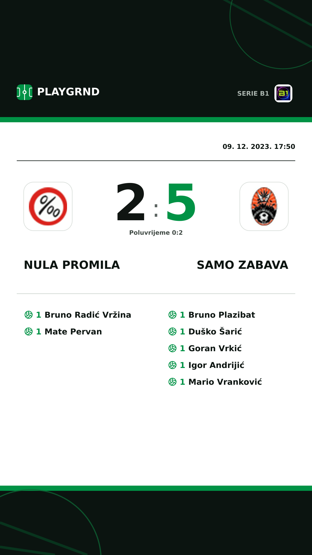 Instagram slika: Nula Promila 2:5 Samo Zabava