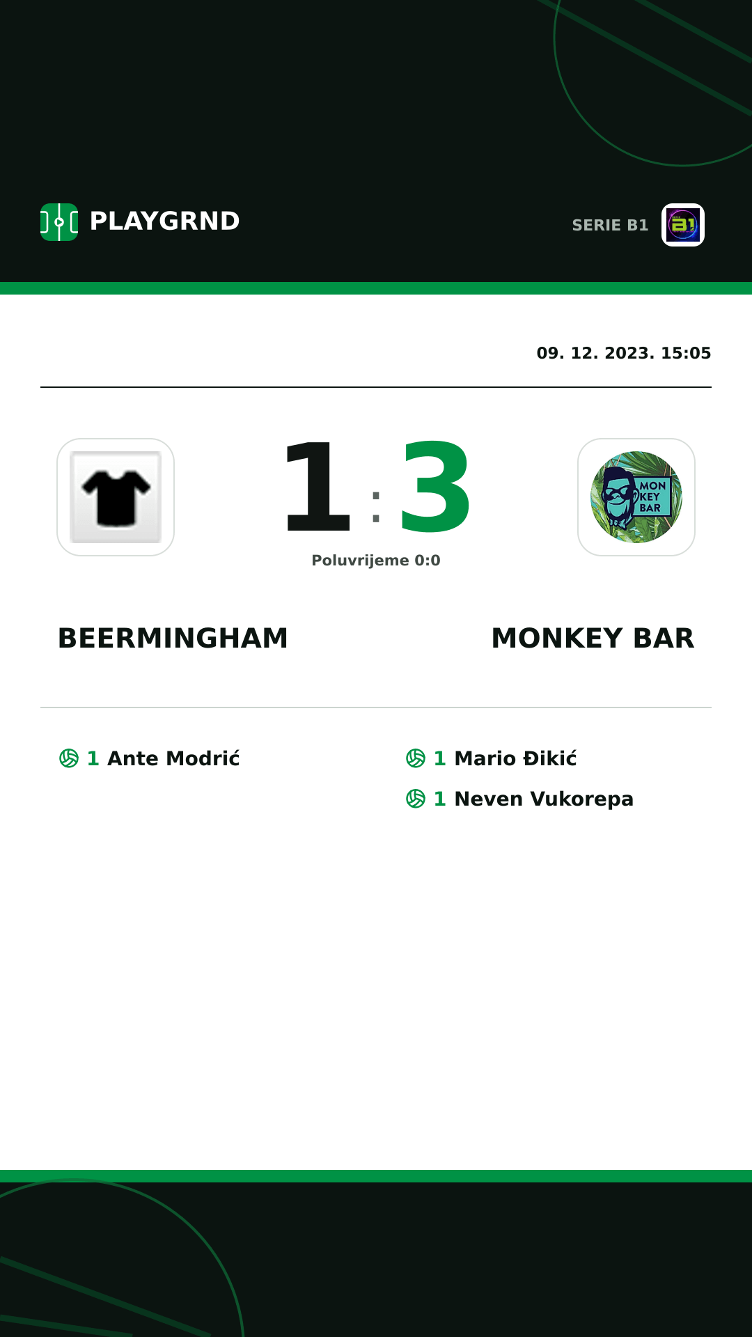 Instagram slika: Beermingham 1:3 Monkey Bar