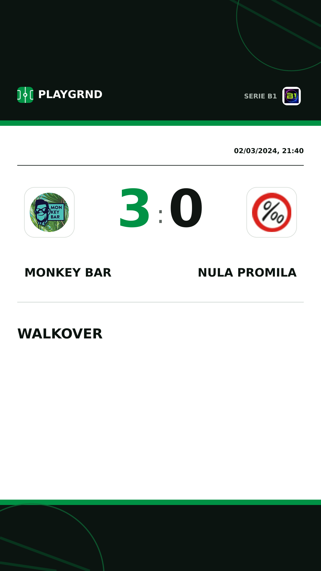 Instagram artwork: Monkey Bar 3:0 Nula Promila