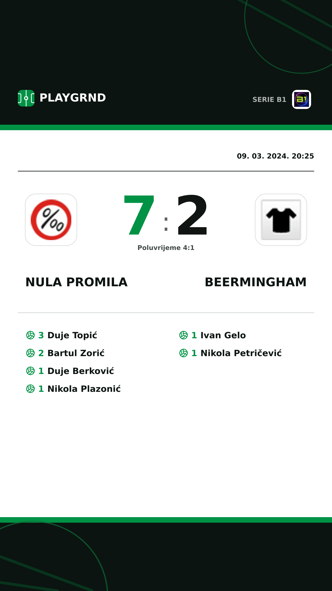 Instagram slika: Nula Promila 7:2 Beermingham