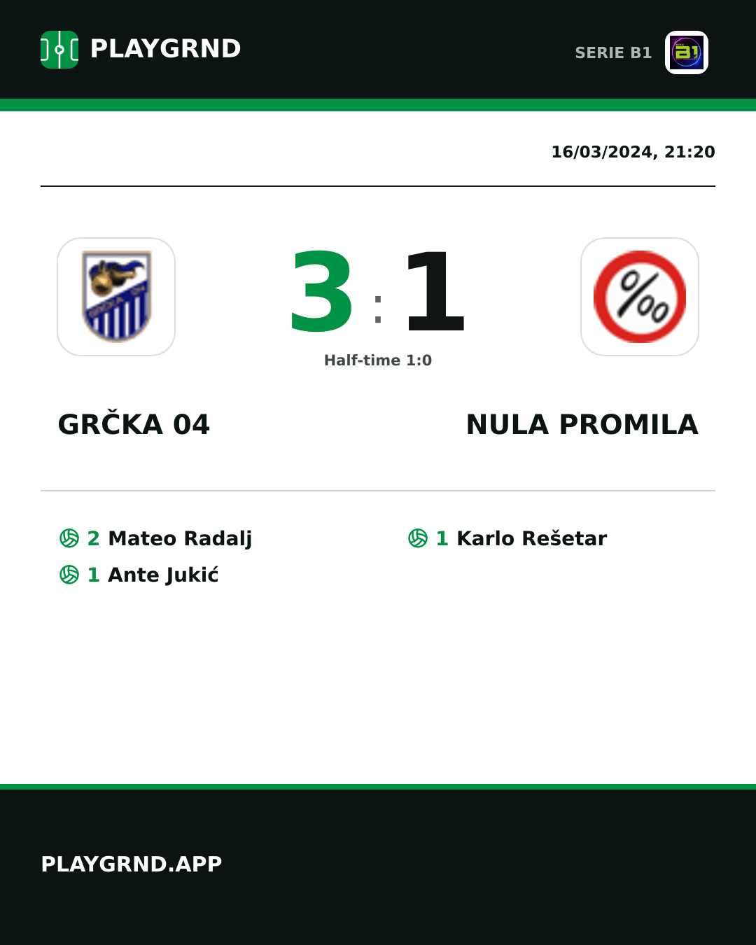 Instagram artwork: Grčka 04 3:1 Nula Promila