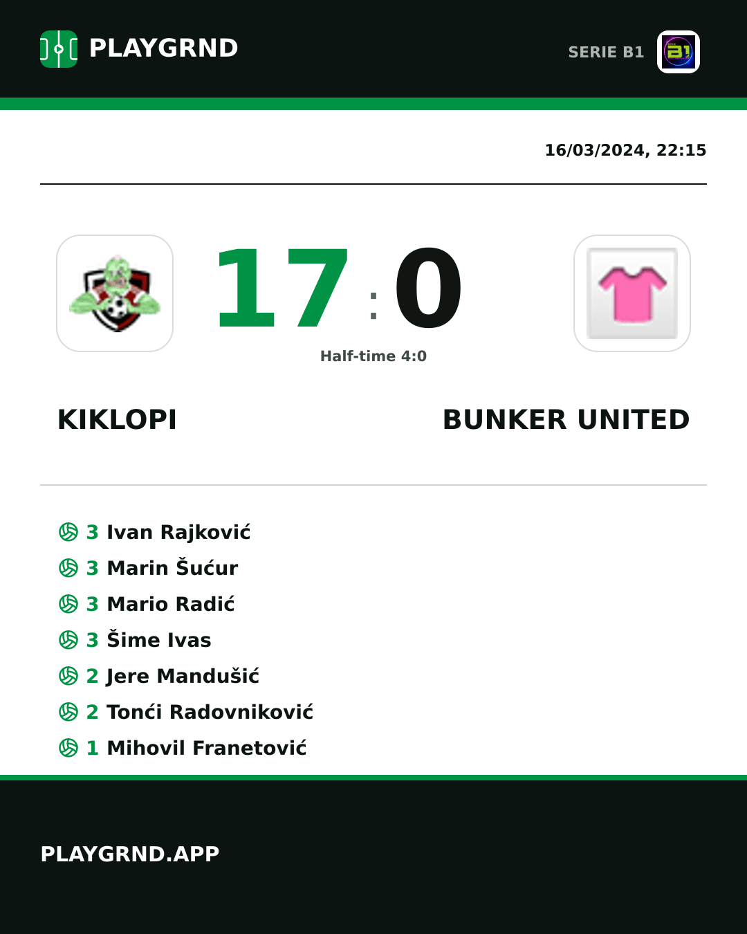 Instagram artwork: Kiklopi 17:0 Bunker United