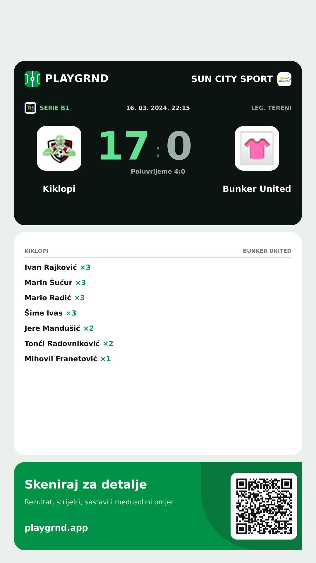 Story image: Kiklopi 17:0 Bunker United