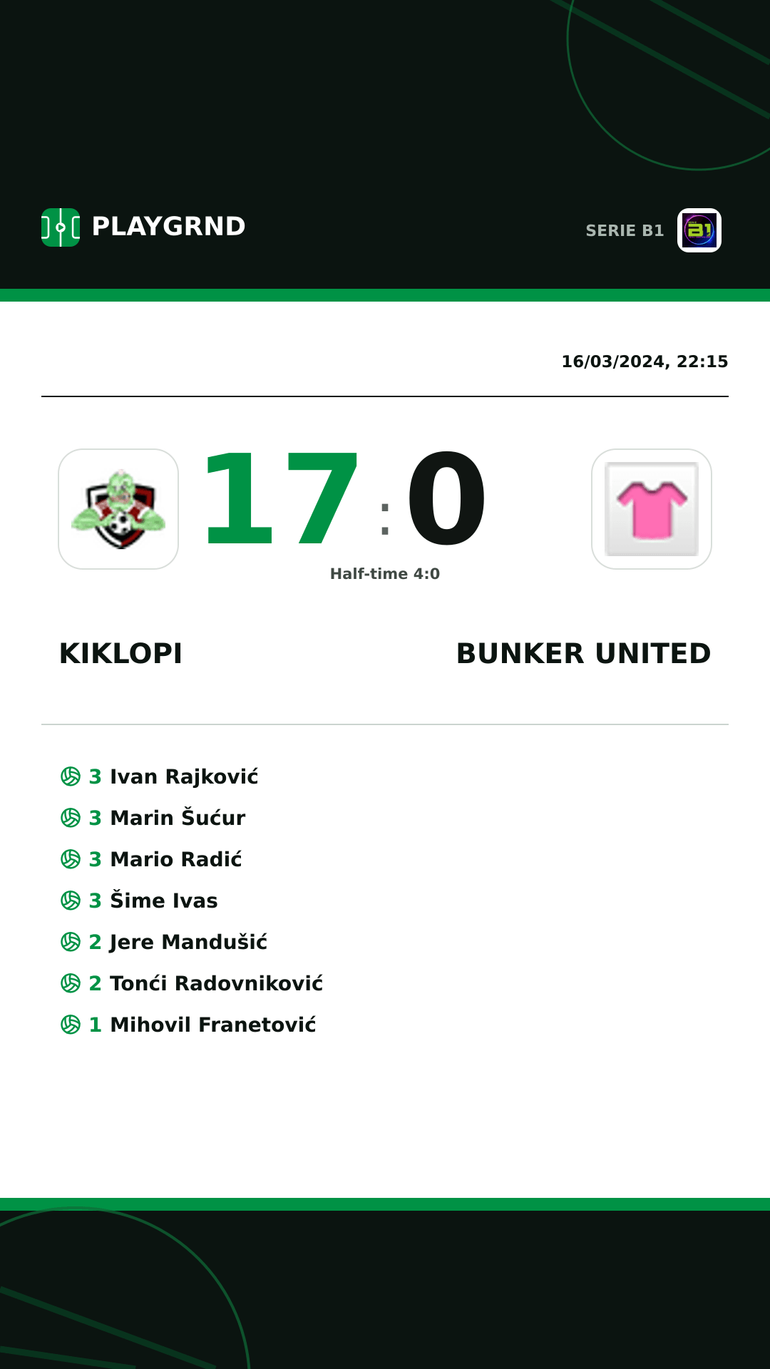 Instagram artwork: Kiklopi 17:0 Bunker United