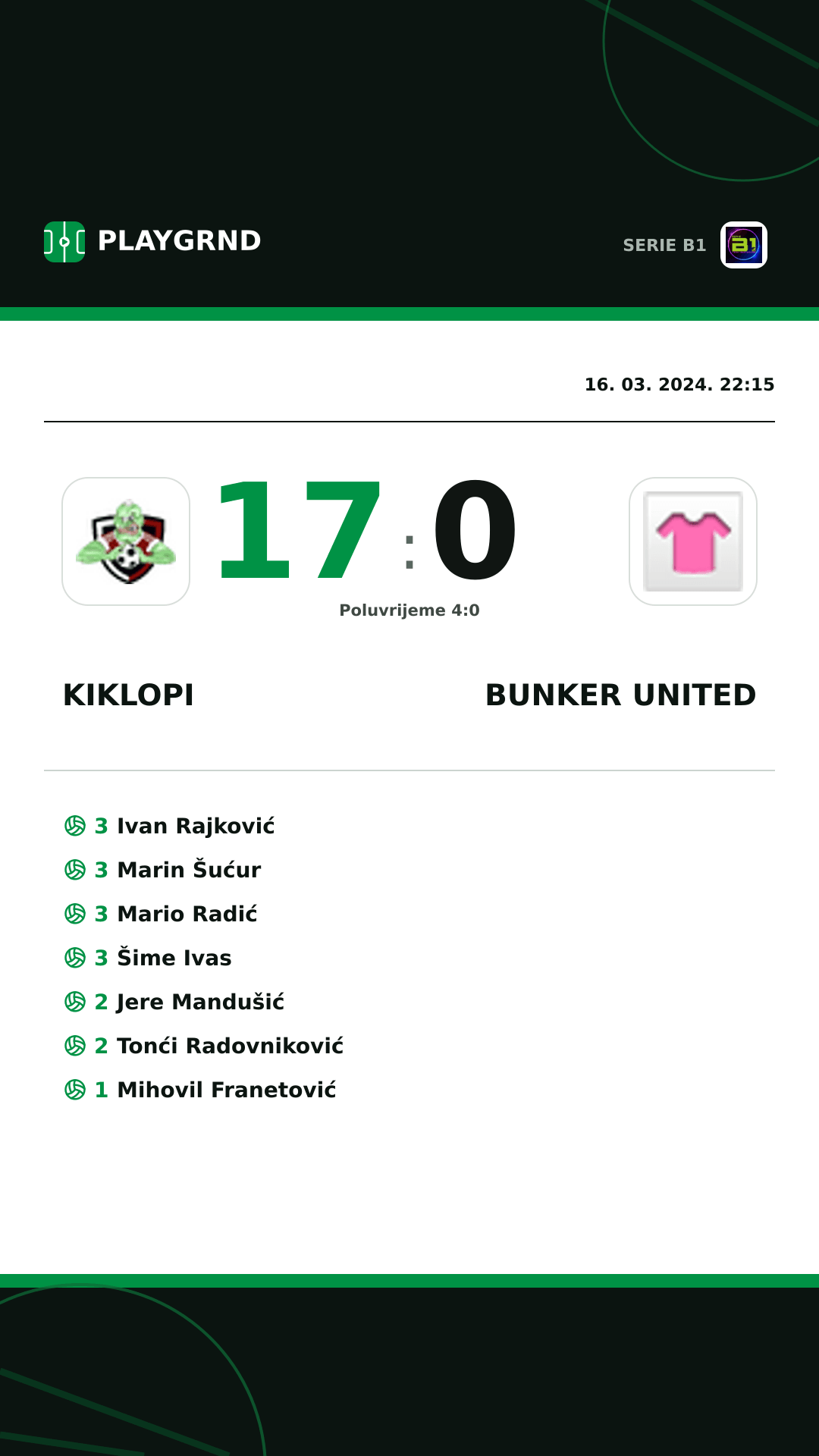 Instagram slika: Kiklopi 17:0 Bunker United