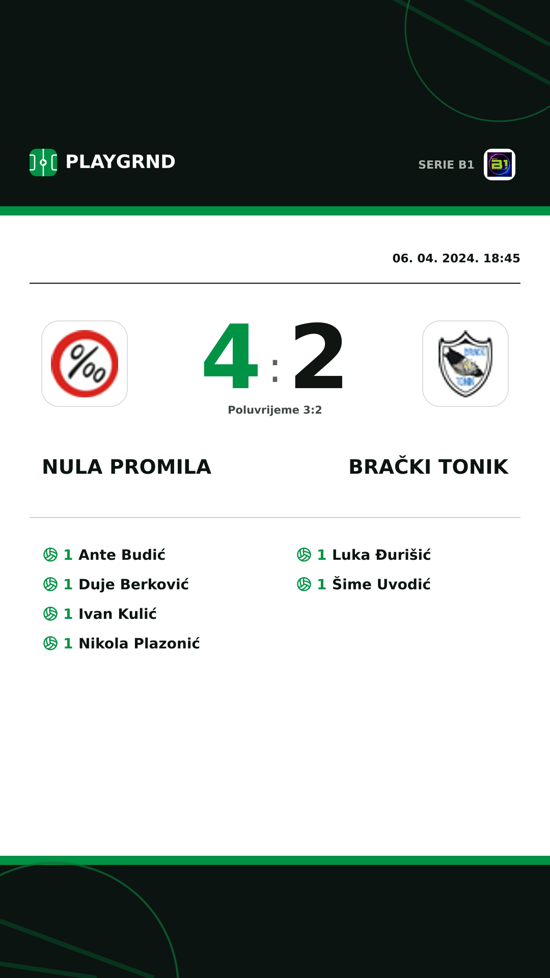 Instagram slika: Nula Promila 4:2 Brački Tonik
