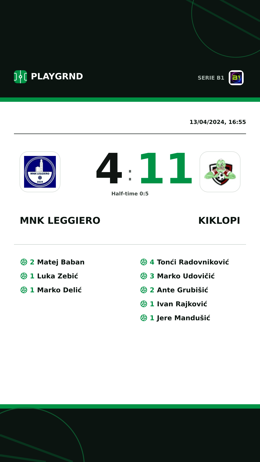 Instagram artwork: MNK Leggiero 4:11 Kiklopi