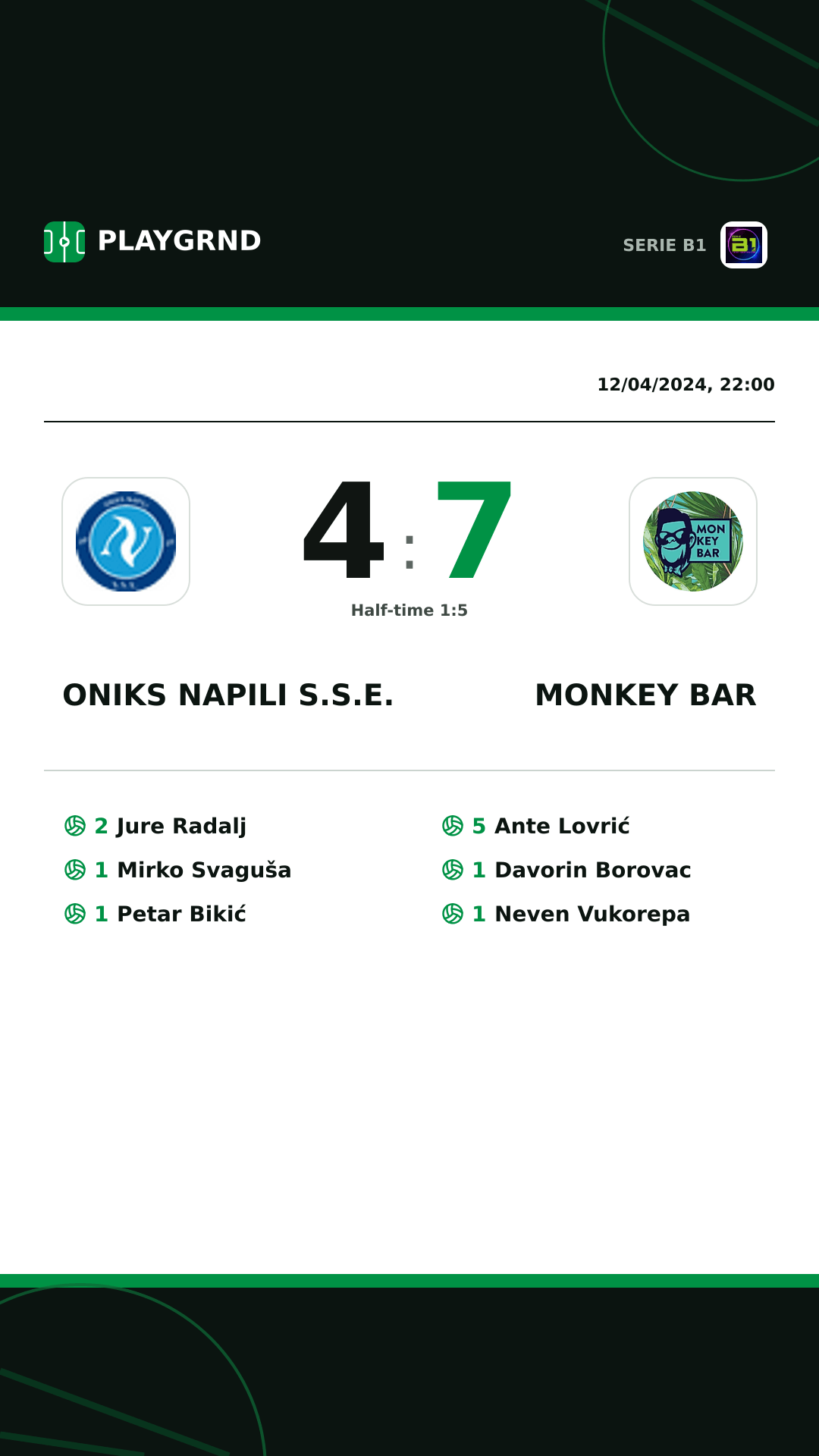 Instagram artwork: Oniks Napili S.S.E. 4:7 Monkey Bar